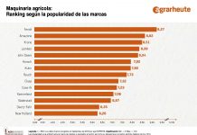 Krone y Amazone en el Top 3 del ranking Agri Experts