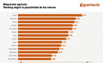 Krone y Amazone en el Top 3 del ranking Agri Experts