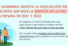 Aprobado el real decreto que dará continuidad a las ayudas de la PAC en 2021 y 2022