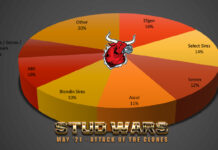 Ascol, liderando rankings a nivel mundial