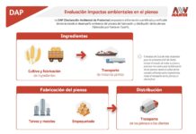 Los piensos DAP de Nanta permiten a los ganaderos avanzar hacia la certificación de sus producciones