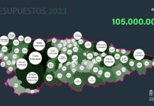 El Principado abona 2 millones en ayudas directas de la PAC a 1.397 ganaderías lácteas
