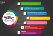 El Ministerio de Transportes utilizará la Agenda Urbana y Rural de Asturias como modelo para el resto de comunidades uniprovinciales