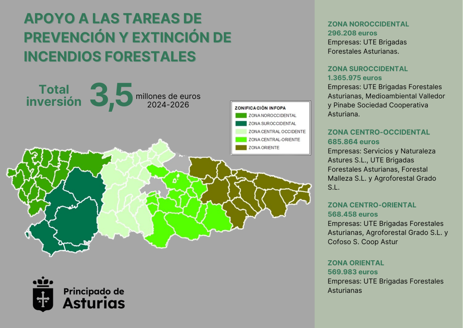 Fomento Refuerza La Lucha Contra Los Incendios Forestales 3 5 Millones