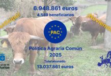 El Principado abona hoy una nueva partida de casi 7 millones de ayudas directas de la PAC a 4.549 ganaderías
