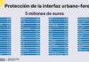 El Principado inicia el pago adelantado de los cinco millones en ayudas para reforzar la prevención de incendios en áreas rurales