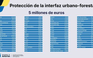 El Principado inicia el pago adelantado de los cinco millones en ayudas para reforzar la prevención de incendios en áreas rurales